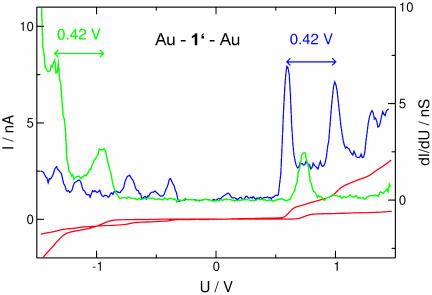 Fig. 9.