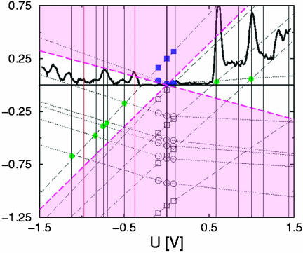 Fig. 8.