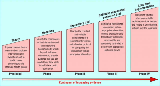 Figure 4a