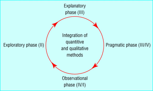 Figure 4b