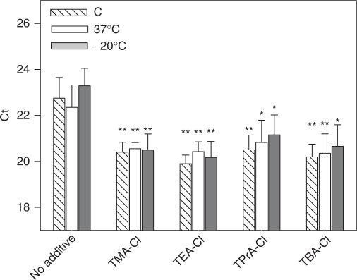 Figure 7.