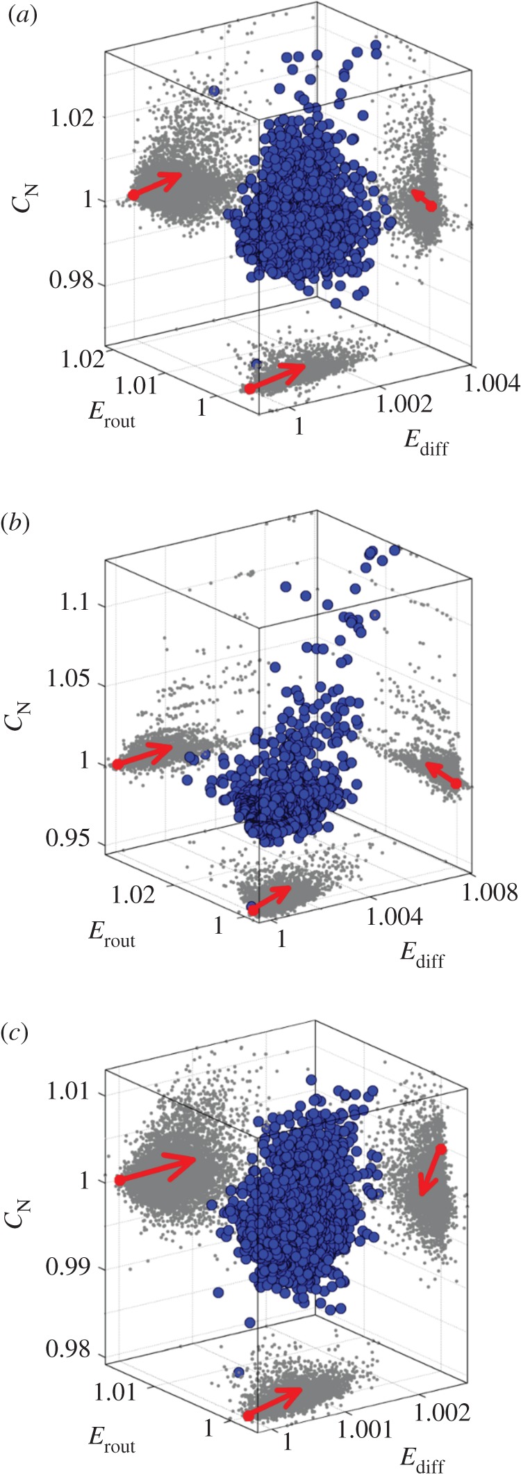 Figure 3.