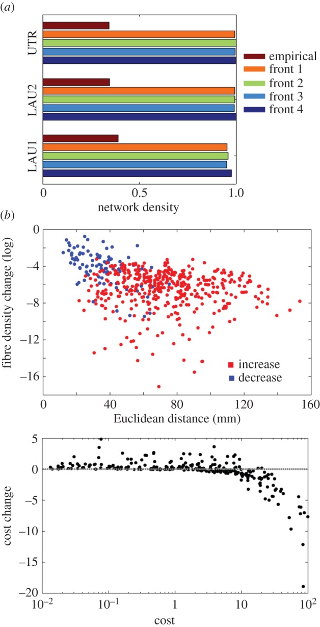 Figure 6.