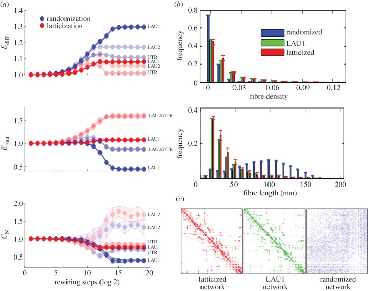 Figure 2.