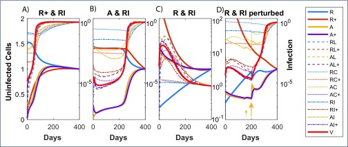 Figure 5.