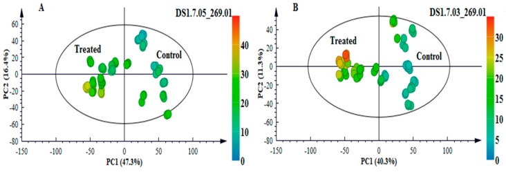 Figure 7