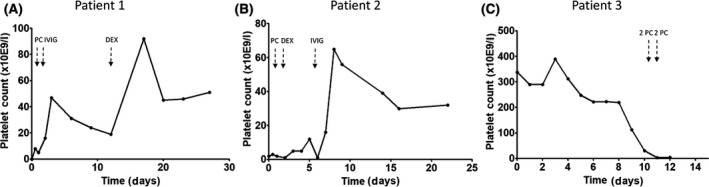 Fig 1