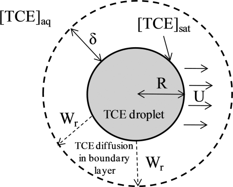 FIG. 10.