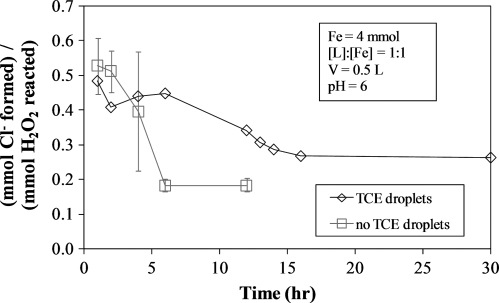 FIG. 13.