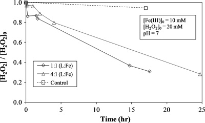 FIG. 5.