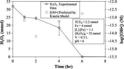 FIG. 8.