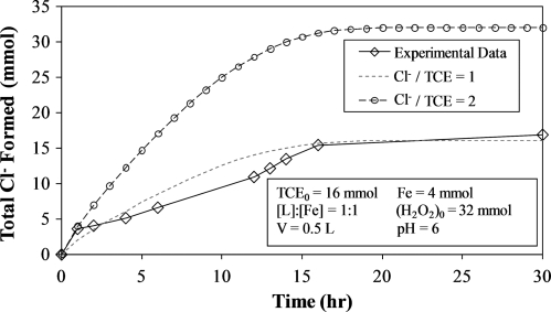 FIG. 12.