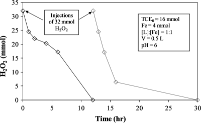 FIG. 11.