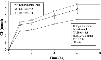 FIG. 9.