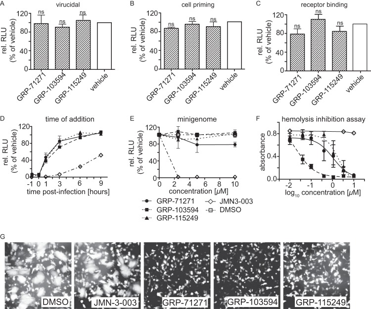 FIG 3