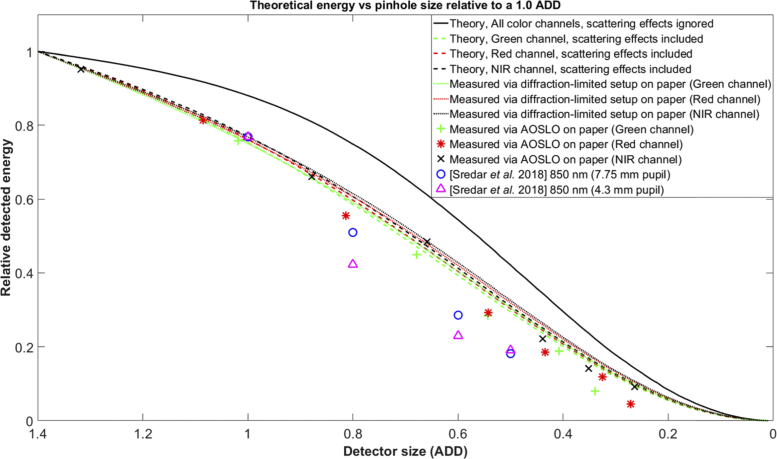 Fig. 7.