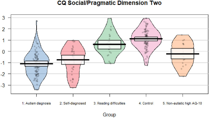 Figure 2.