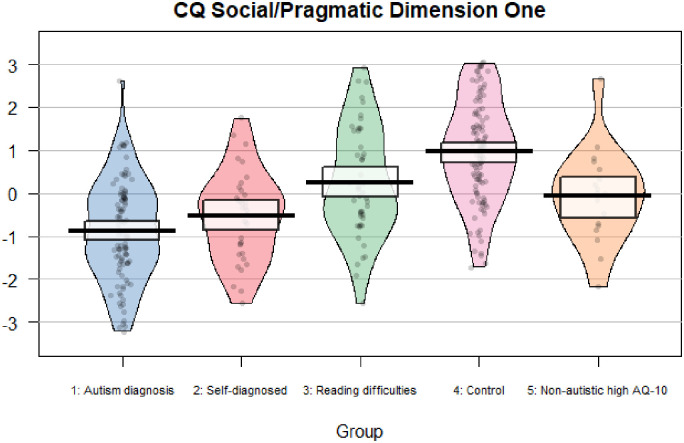 Figure 1.