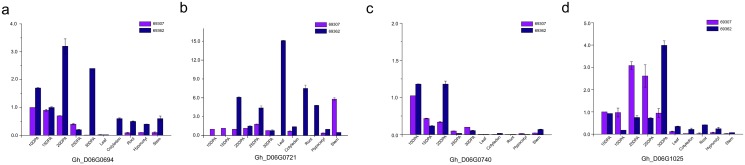 Fig 5