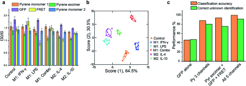 Fig. 3