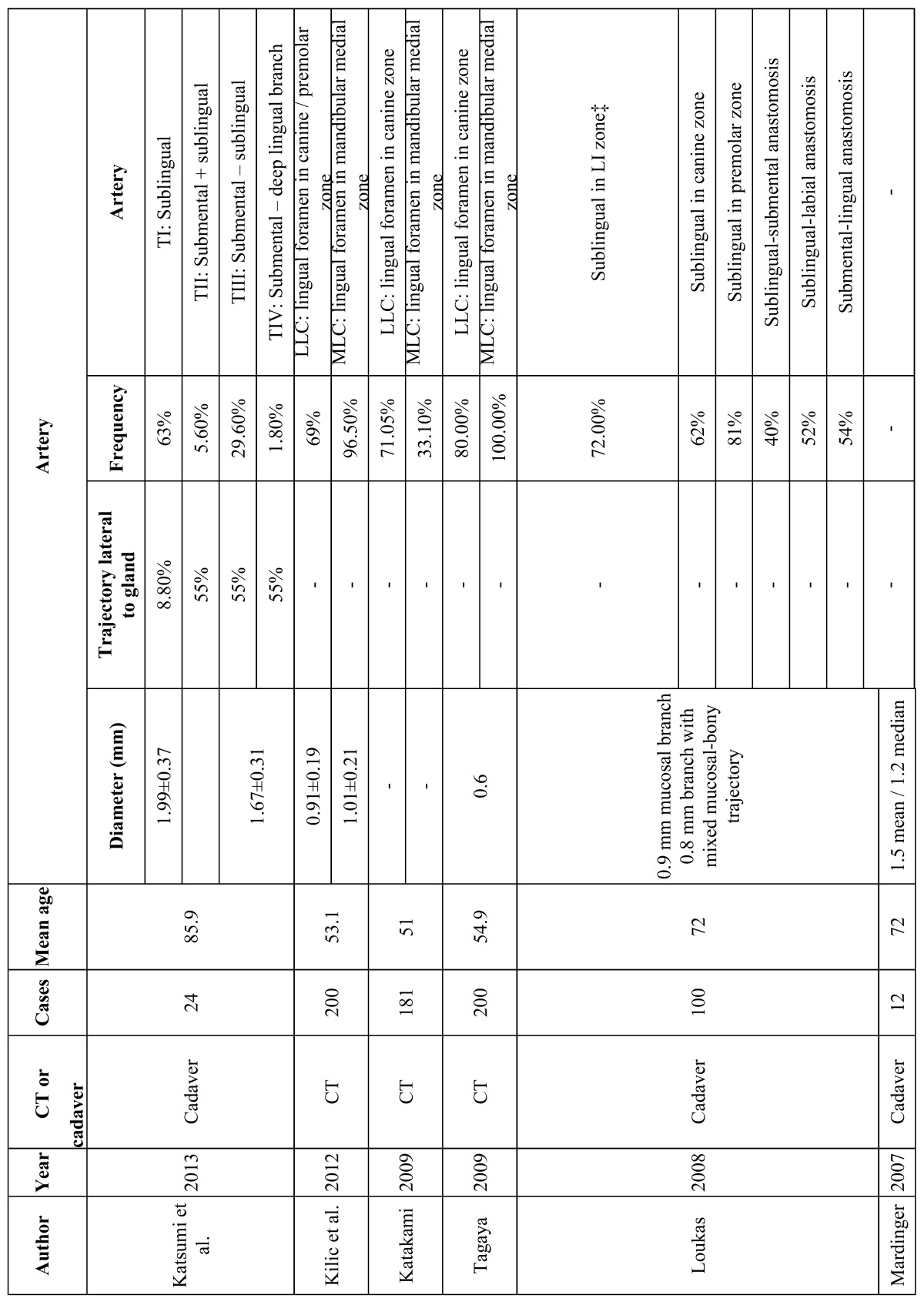 graphic file with name medoral-20-e231-t002.jpg