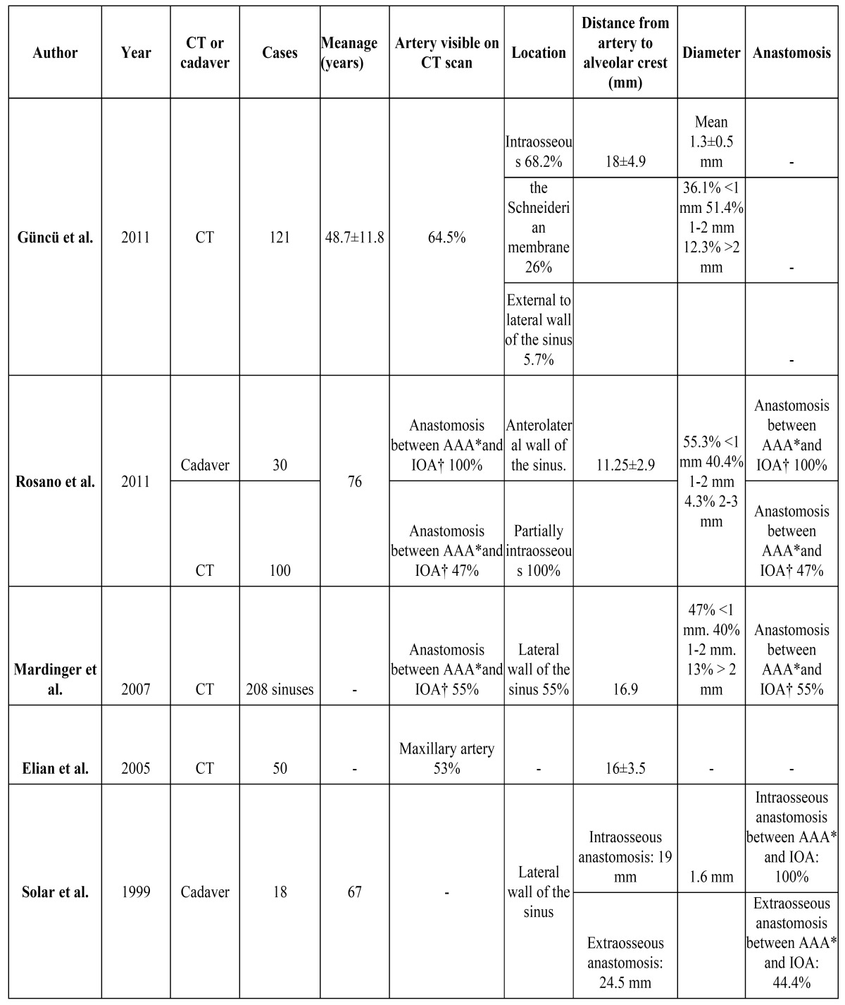 graphic file with name medoral-20-e231-t003.jpg