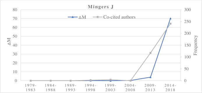 Fig 4