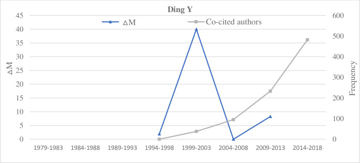 Fig 10