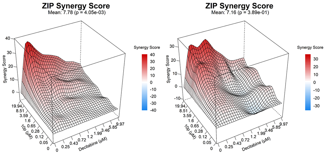 Figure 7: