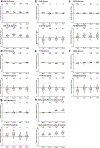 Extended Data Fig. 3 |
