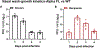 Extended Data Fig. 5 |
