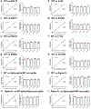 Extended Data Fig. 2 |