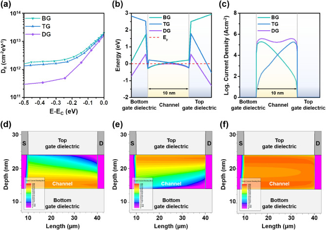 Figure 6