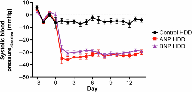 Extended Data Fig. 5