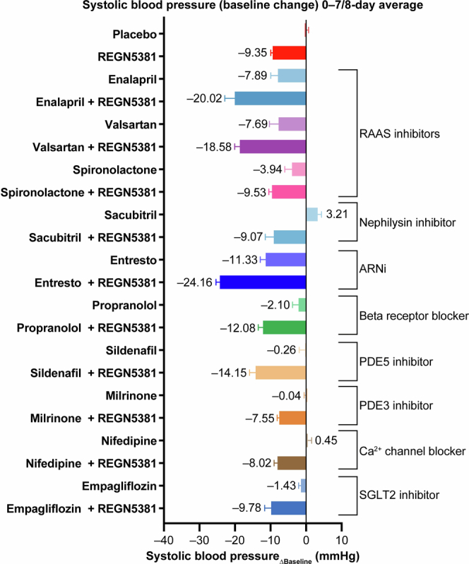 Extended Data Fig. 6