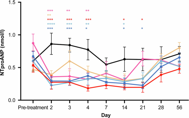 Extended Data Fig. 8