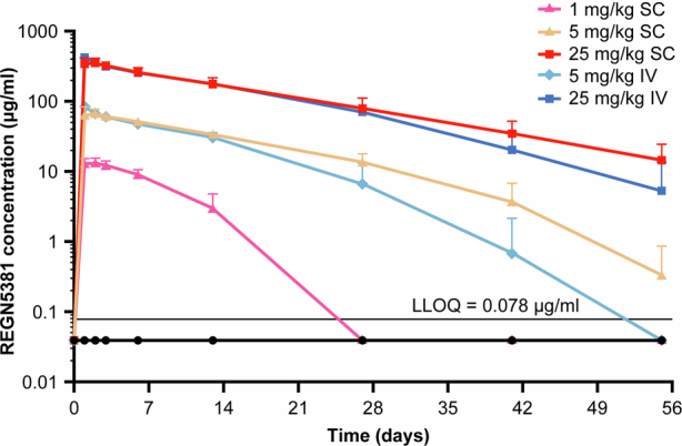 Extended Data Fig. 7