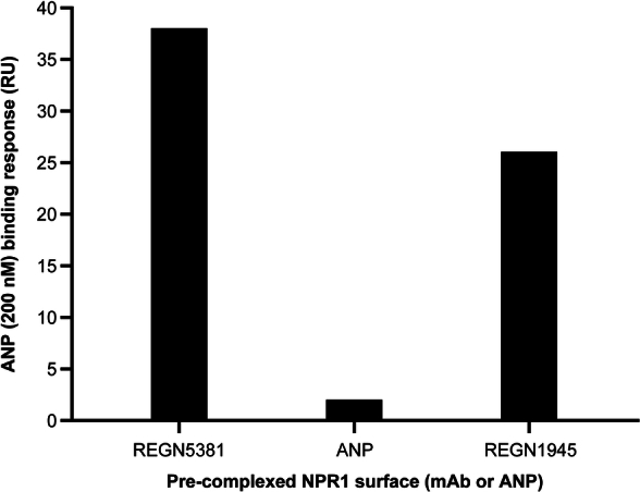 Extended Data Fig. 2