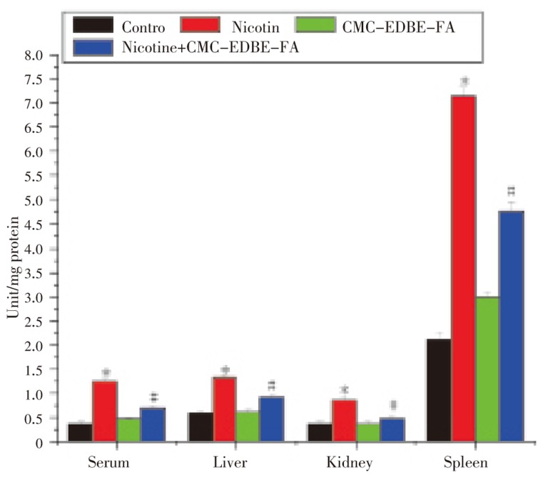 Figure 6.