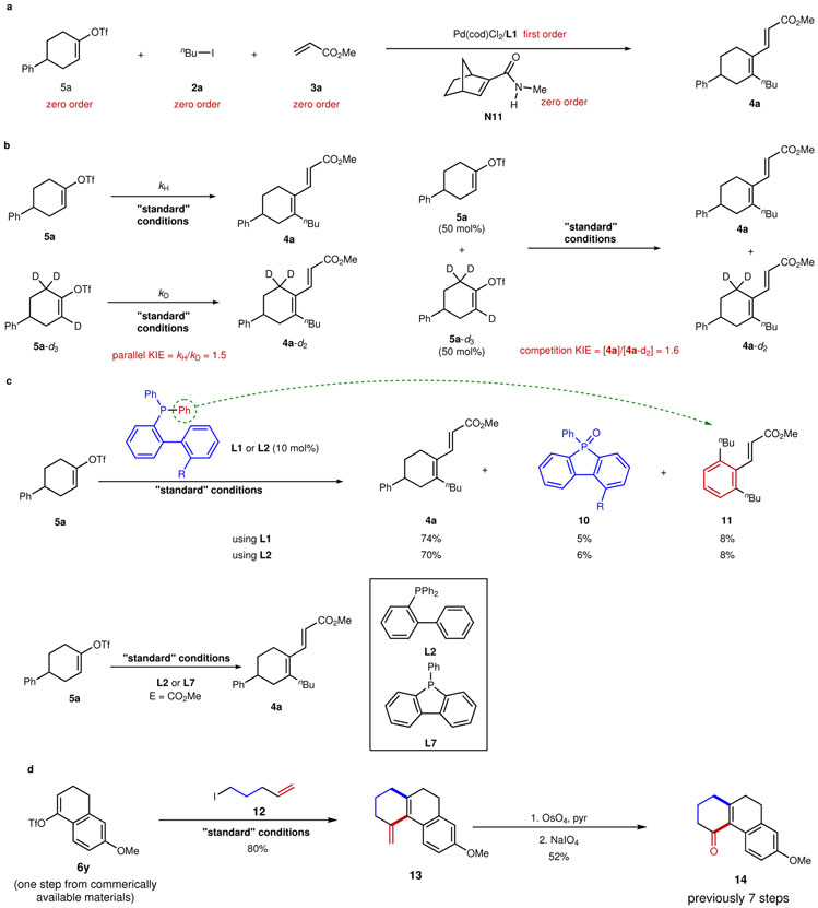 Figure 3∣