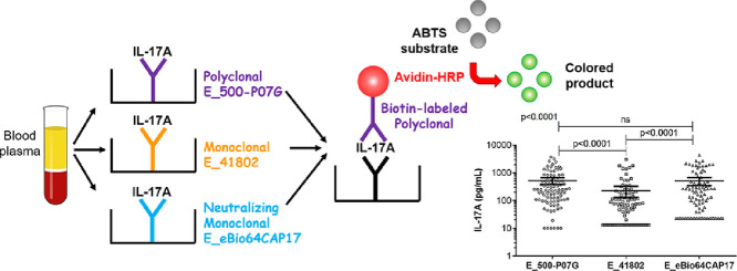 Image, graphical abstract