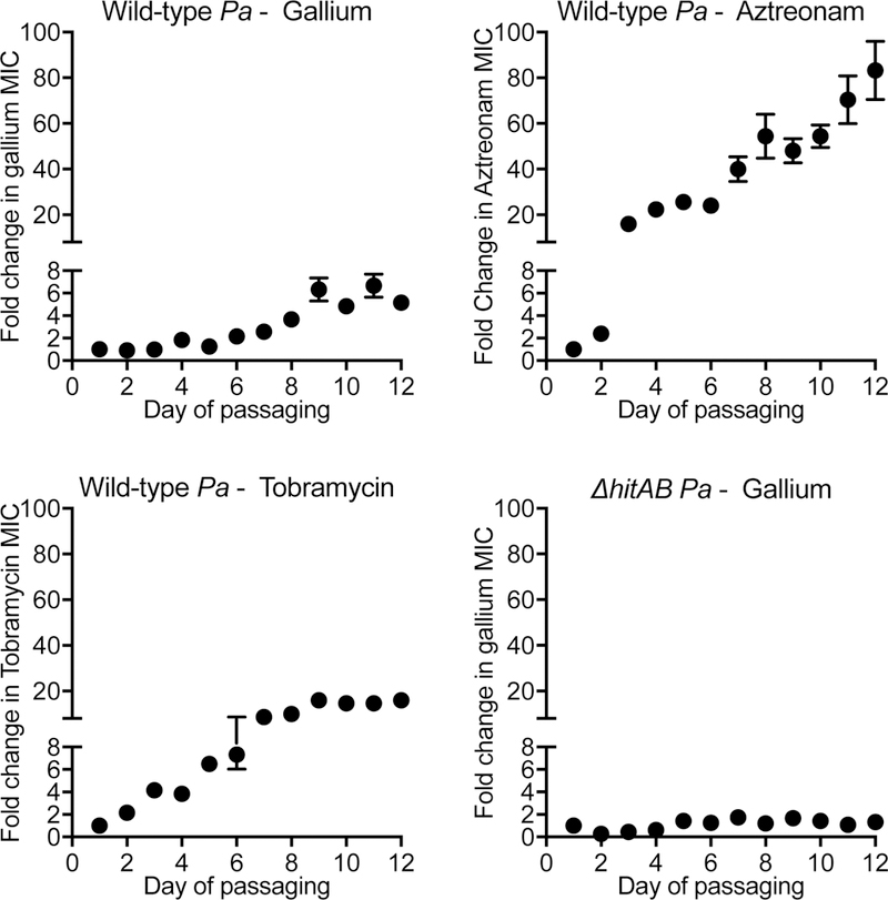 Figure 6.