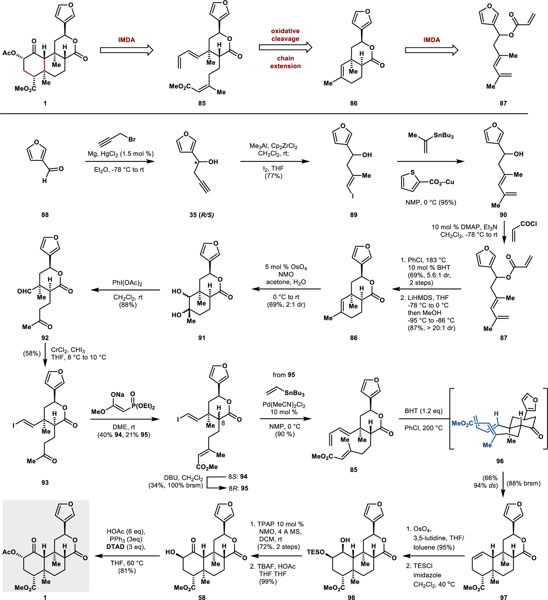 Figure 9.