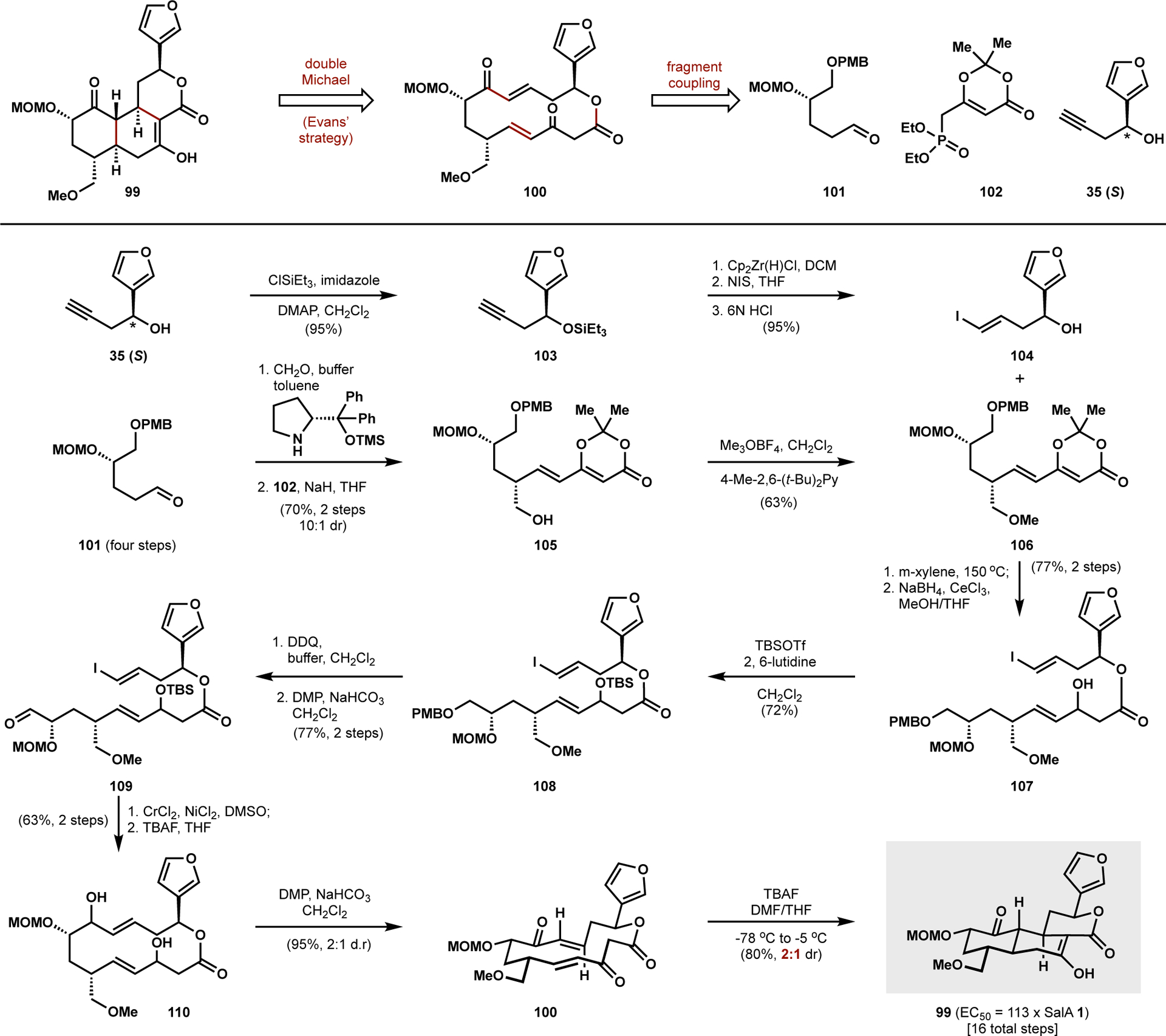 Figure 10.