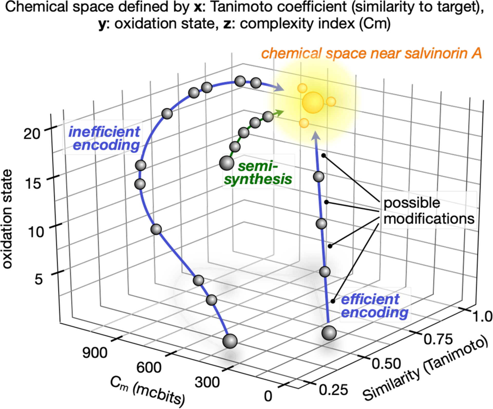 Figure 12.