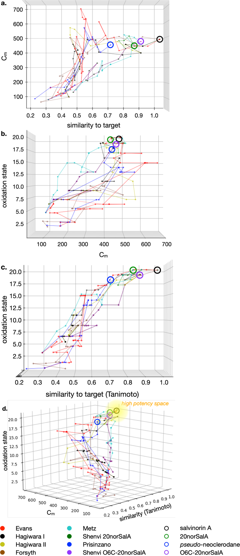 Figure 13.