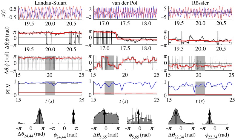 Figure 5.