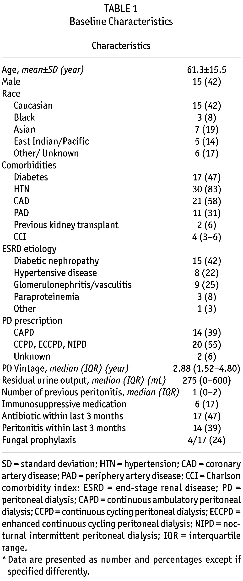 graphic file with name table030.jpg