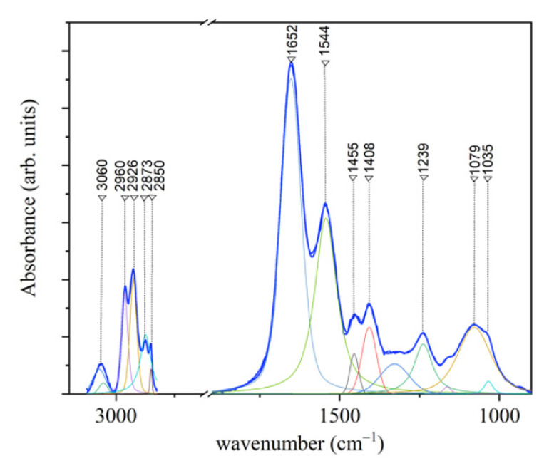 Figure 9