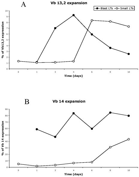 FIG. 5.